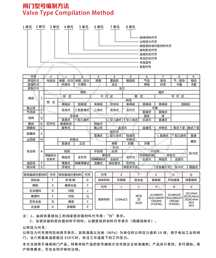 常用的閥門代號，你都知道？